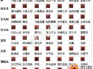 梦幻西游知识老人题库答案全览：2022年答案一览表及解析