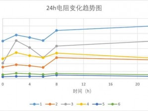 暴君的统治重塑周期探究：时间间隔的深度解析