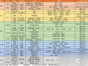 地下城堡2女战士职业选择指南：转职推荐与最优选择探究