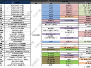 猎魂觉醒中最强料理技能选择：推荐连理技能提升血量回复之道探寻