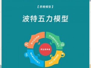 高效能改造系统，助你提升竞争力