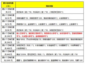 九阴真经3D激活码获取攻略：全面解析激活码领取方法与途径