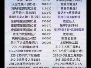 冒险深渊累积产能攻略：探寻高效增长路径，征服未知领域成产业巨头