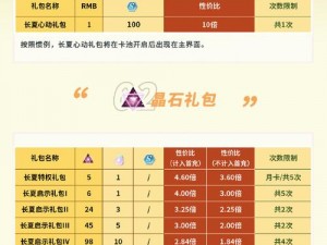 魔法禁书目录手游礼包领取攻略及激活码兑换中心详解