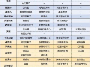 火焰纹章风花雪月白云之章学院篇攻略详解：从入门到精通的流程指南