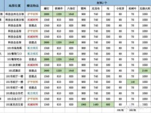 明日之后NPC送礼攻略大揭秘：掌握秘技，轻松秒升5000好感度之道