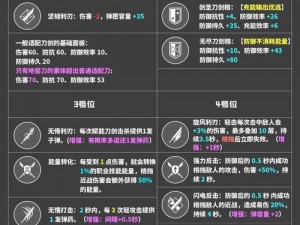 命运2曙光节2022武器perk推荐指南：如何选择最佳技能搭配提升战斗力？