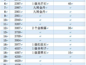 梦幻西游无双版极速进阶：日刷30万金币的详细攻略解析