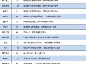 梦幻西游手游烹饪道具盛宴盘点：揭秘烹饪道具的魅力与功效全解析