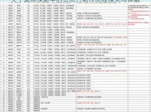 关于武林侠影中的资质丹制作流程探究与详解