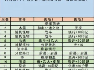 地下城堡3魂之诗图第25章：探索神秘书架位置大全