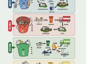 垃圾分类势在必行：第十五关攻略与策略解析