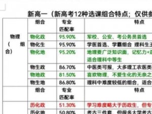 15天高效选招指南：如何选择最合适的A选方案