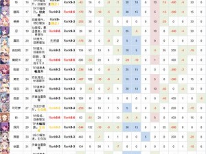 公主连接妹弓队装备等级详解：全方位解析Rank榜单，打造顶尖战力配置