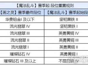 金铲铲之战：最新段位等级表查询指南及段位继承表一览高清图片详解