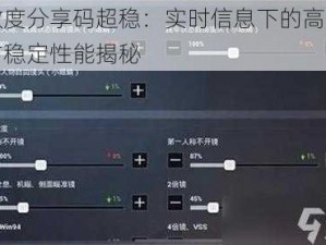 灵敏度分享码超稳：实时信息下的高效应用与稳定性能揭秘