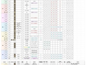 放开那三国深度解析：伤害公式与计算揭秘