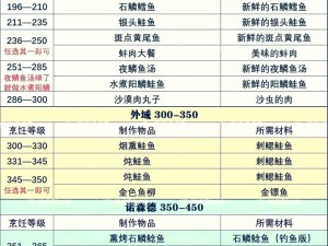 漫漫长夜美食攻略：快速刷满烹饪技巧分享