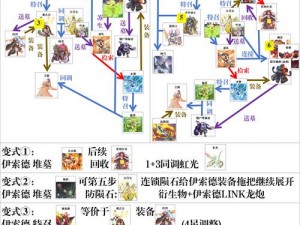 关于魔女骑士团血脉系统玩法攻略指南的全面解析