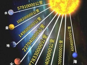 八大行星位置互换：宇宙新秩序下的天文奇观与潜在影响