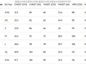 美国大尺码与欧洲大尺码,美国大尺码与欧洲大尺码有何不同？