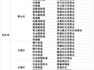 草堂湾社区人口,草堂湾社区的人口数量是多少？