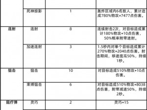 光明大陆手游盗匪营地副本速通攻略：30级副本打法详解与策略指南