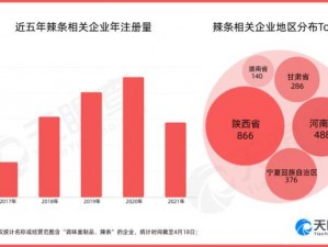 关于麻辣王子涨价风波：市场影响与价格调整分析