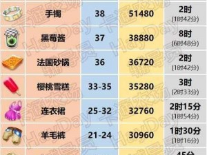 卡通农场日常刷新：聚焦低价好物，详解每日超值物品推荐