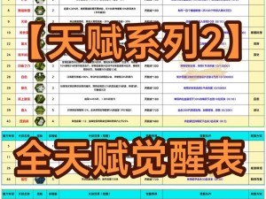 王牌战争：天赋搭配策略解析与实战应用