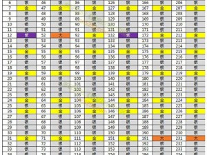 皇室战争六月更新宝箱序列变革深度解析：减少六个箱子影响与应对策略研究