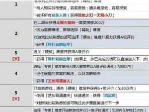 生化危机4重制版：探讨最佳武器选择及实战效能分析