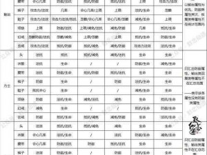 聊斋OL装备升级秘籍：实用技巧助你成为顶级玩家