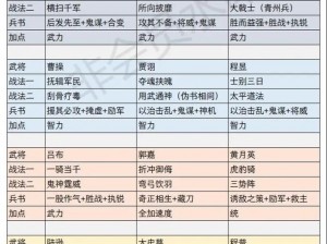 三国志战略版辅助武将实力排行：解析最佳辅助武将榜单，策略游戏中的得力助手