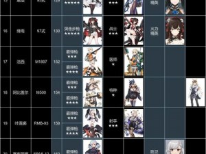 少女前线2追放五星角色深度解析：哪些角色值得投入资源培养？