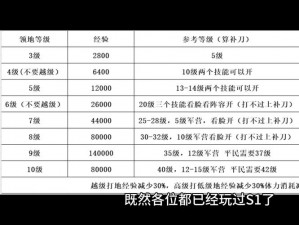 莽荒纪HD：深入解析妙法职业属性，玩转游戏攻略秘籍