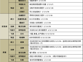 冒险岛手游隐月职业技能全面解析：技能特点、升级攻略与使用技巧详解