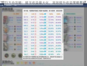 明日方舟攻略：搓玉收益最大化，高效提升收益策略揭秘