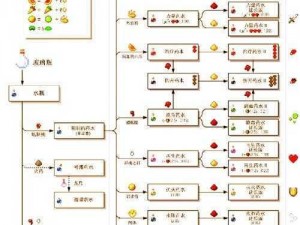 MC夜视药水制作全攻略：配方、材料及步骤详解