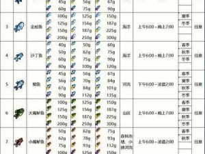 女神异闻录夜幕魅影钓鱼全攻略：高效捕捉鱼群技巧详解