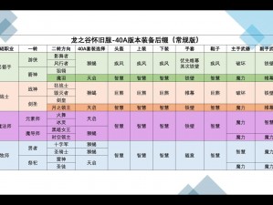 龙之谷手游法师初期装备选择全攻略：最佳推荐与搭配指南