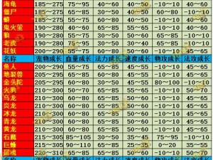 问道手游：云龙枪深度解析，属性图鉴全览带你探索其奥秘