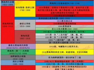 WLK开放顺序为核心的新纪元：探索与创新的历程