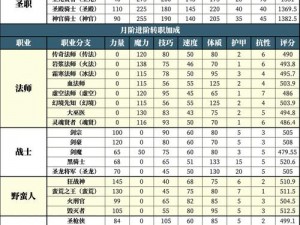 地下城堡2远征酒馆攻略：突破关卡65的战术指南与技巧分享