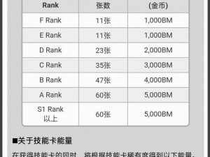 Compass战斗天赋解析系统UR券使用指南与UR卡推荐——深入探索战斗优化之路