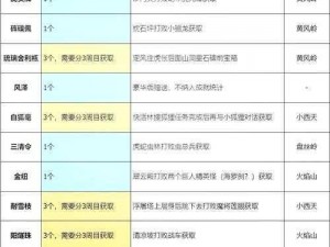 《天外奇珍，探秘玫瑰路镇特殊收集品获取秘籍》