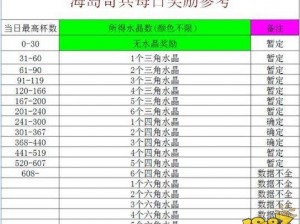 海岛奇兵新旧博士奖励水晶深度对比：解析水晶获取、升级与战斗优势差异