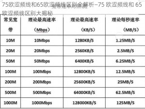 75欧涩频线和65欧涩频线区别全解析—75 欧涩频线和 65 欧涩频线区别大揭秘