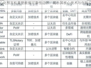 去中心化预言机重塑数据可靠性边界：揭示其核心技术与创新应用探索