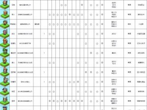 冒险村职业探索：全方位解析职业优劣分析